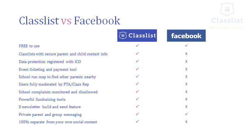 Classlist vs Facebook